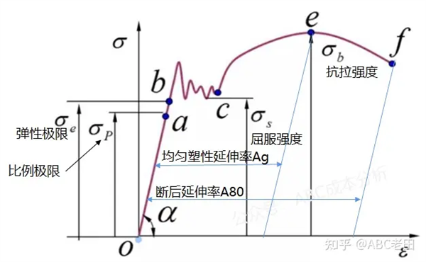 比亚迪方程豹的底盘件能用钳子掰裂 真有这么离谱么  第10张