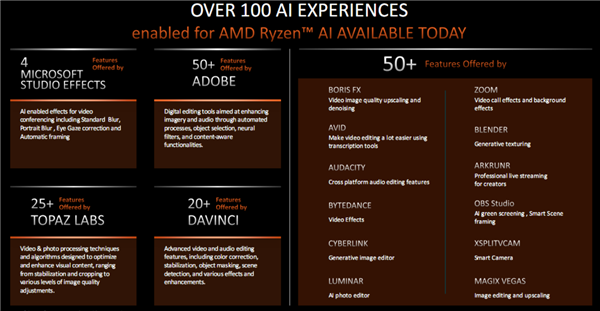 AMD正式发布桌面锐龙8000G APU：核显遥遥领先！碾压对手4.6倍  第10张
