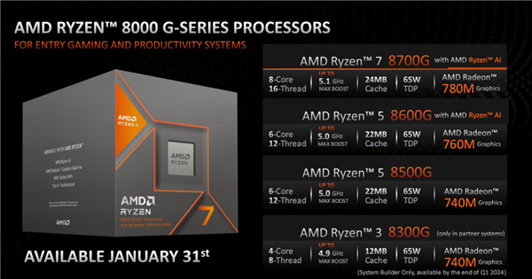 AMD正式发布桌面锐龙8000G APU：核显遥遥领先！碾压对手4.6倍  第2张