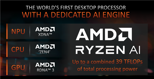 AMD正式发布桌面锐龙8000G APU：核显遥遥领先！碾压对手4.6倍  第9张