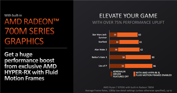 AMD正式发布桌面锐龙8000G APU：核显遥遥领先！碾压对手4.6倍  第7张
