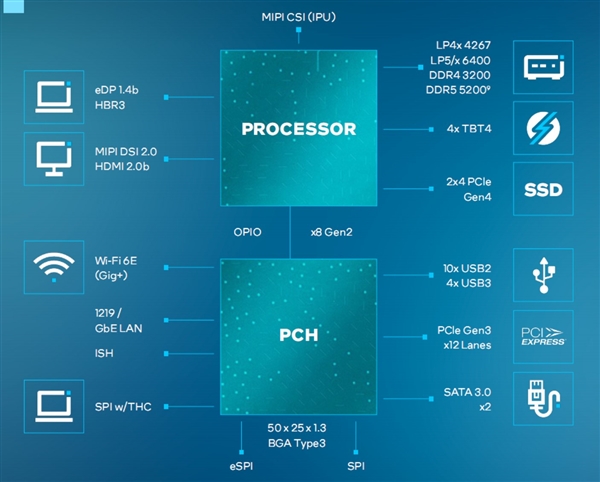 Intel发布酷睿U 1系列：最多2+8 10核心、功耗仅仅15W  第3张