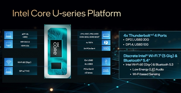Intel发布酷睿U 1系列：最多2+8 10核心、功耗仅仅15W  第2张