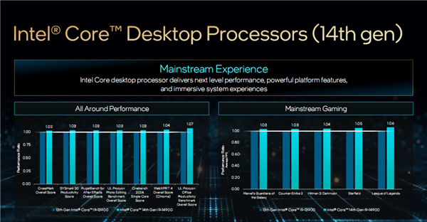 Intel发布桌面14代酷睿全家：5.8GHz 24核心只要65W、性能猛增37％  第8张