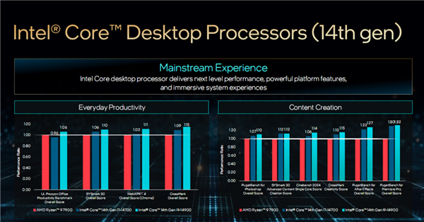 Intel发布桌面14代酷睿全家：5.8GHz 24核心只要65W、性能猛增37％  第9张