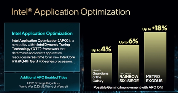Intel正式发布14代酷睿HX：史无前例5.8GHz、性能飙升51％  第7张
