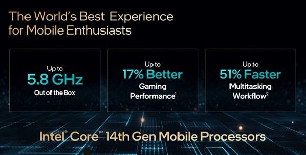 Intel正式发布14代酷睿HX：史无前例5.8GHz、性能飙升51％  第14张