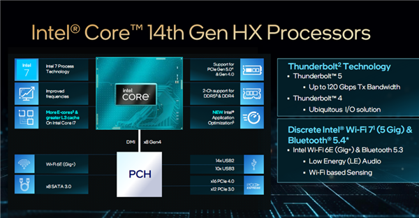 Intel正式发布14代酷睿HX：史无前例5.8GHz、性能飙升51％  第2张