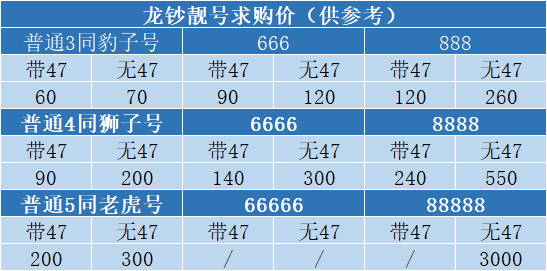 龙年纪念币兑换首日银行排长队！已全线涨价：龙钞抢手价格翻倍  第3张