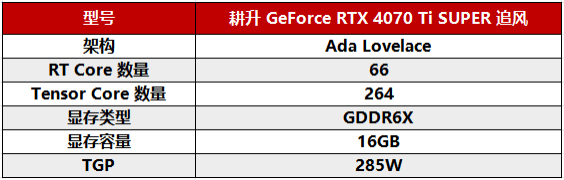 创无界超所能 让用户走进AI时代！耕升GeForce RTX 40 SUPER 系列正式登场！  第8张