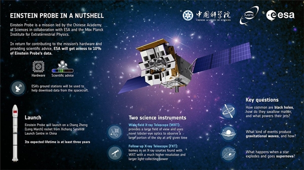 我国成功发射爱因斯坦探针卫星：配备“龙虾眼”望远镜技术  第2张