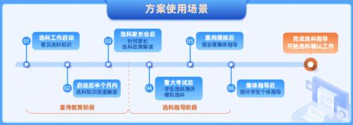 全方位定制特色方案  升学e网通满足学生个性化需求 第4张