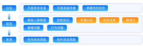 全方位定制特色方案  升学e网通满足学生个性化需求 第8张