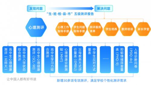 全方位定制特色方案  升学e网通满足学生个性化需求 第7张