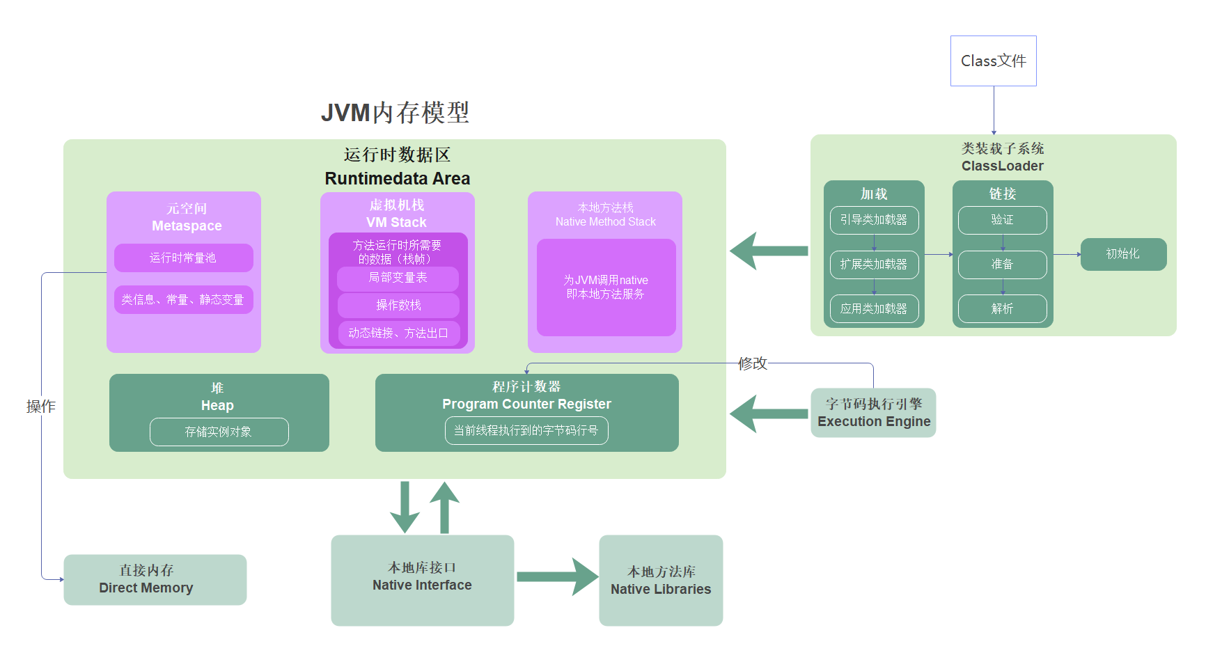 掌握DDR模式寄存器：内存性能优化新技巧  第8张