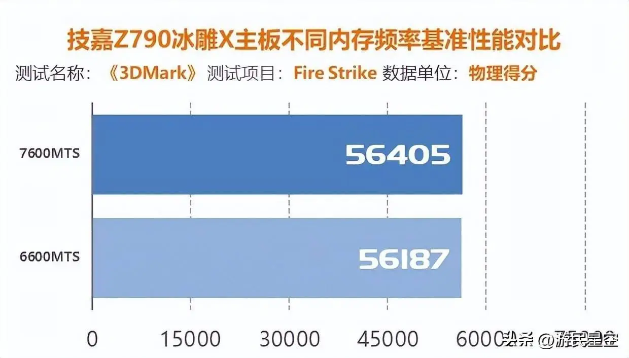 4000美元打造高性能DIY电脑：CPU和GPU全面解析  第7张