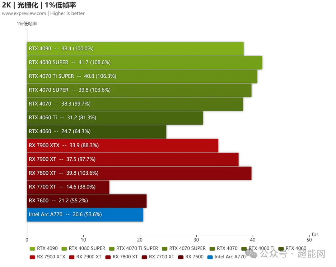 GT630N显卡深度剖析：性能超预期，游戏表现一览无余  第2张