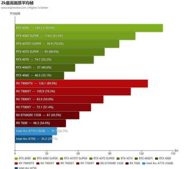 GT630N显卡深度剖析：性能超预期，游戏表现一览无余  第5张