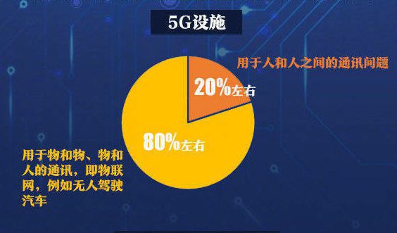 5G时代，手机引领智能生活变革  第5张