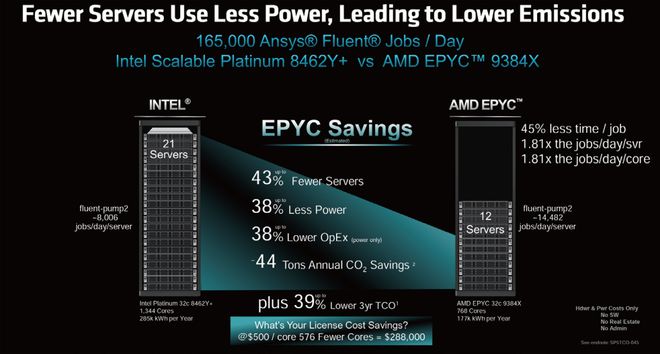 DDR4内存低压技术：能效双提，环保先行  第2张