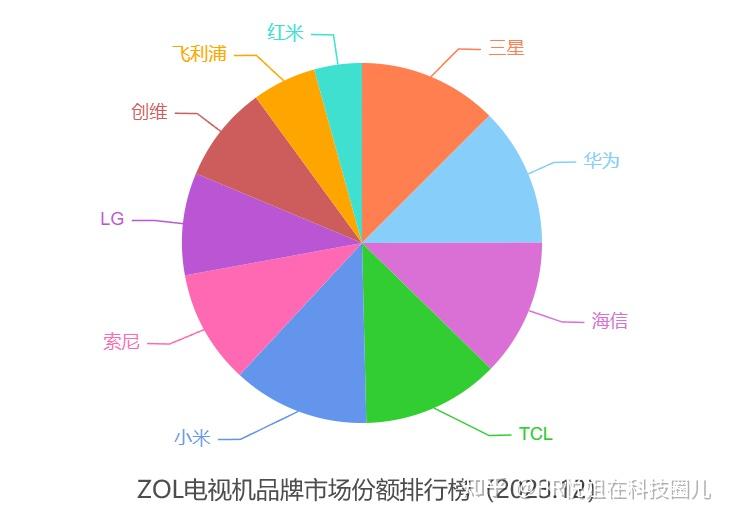 5G革新科技：2000元内最值得入手的顶级旗舰手机大揭秘  第4张