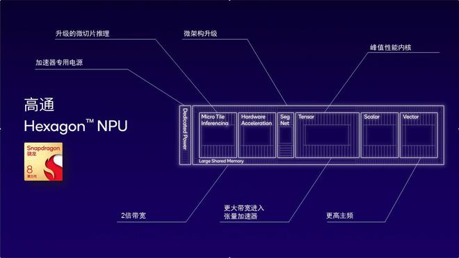 DDR1内存：计算机性能的革命之路  第1张