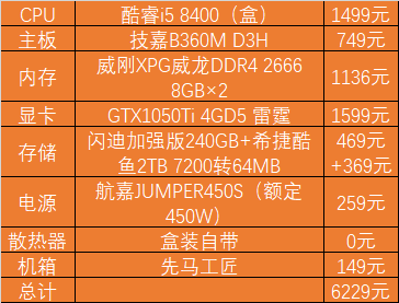 DDR4内存：2133MHz vs 1066MHz，选对频率，提升系统性能  第1张