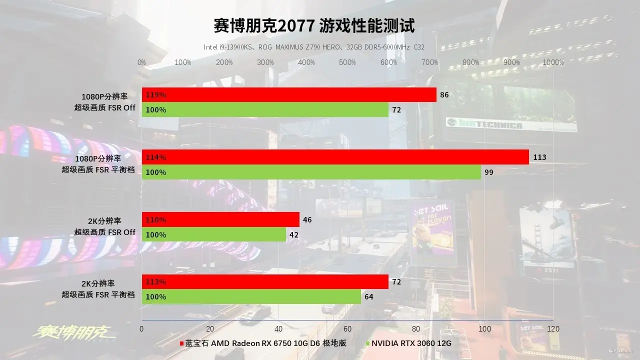 DDR4内存：2133MHz vs 1066MHz，选对频率，提升系统性能  第5张