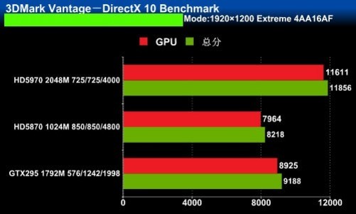 昂达GT5201G显卡：性能独步市场，游戏设计双重享受  第7张