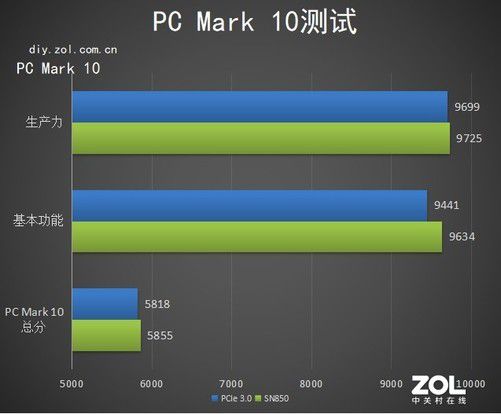 混合硬盘组RAID0：速度与容量的完美平衡  第1张