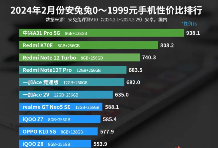 揭秘手机内存利器DDR3 RAM：速度猛如虎，稳定如岩  第5张