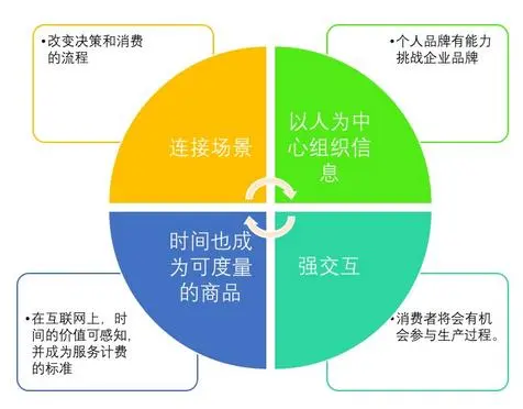 5G手机选购全攻略！何时入手最划算？  第1张