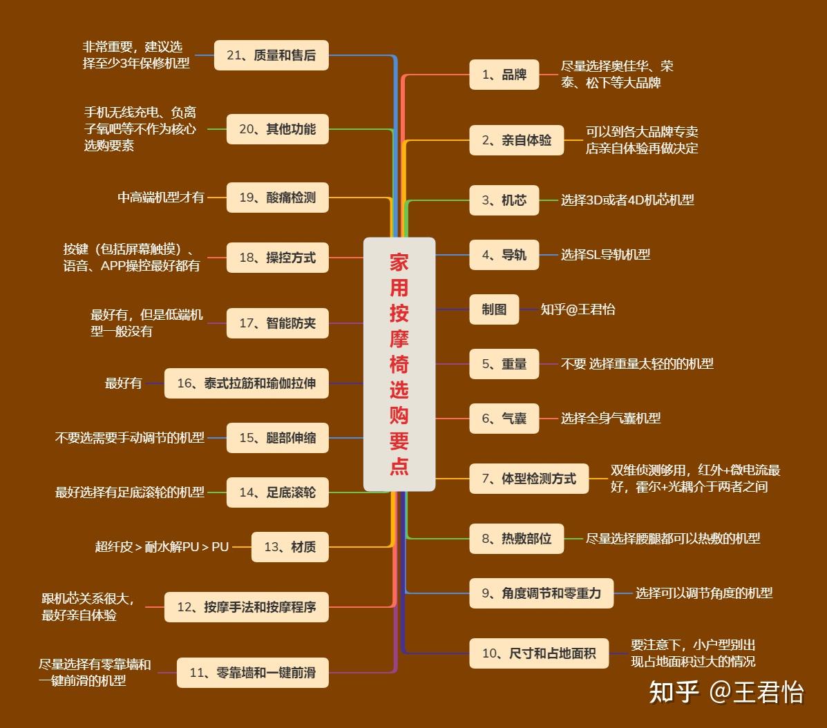 5G手机选购全攻略！何时入手最划算？  第2张