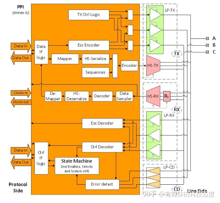 DDR信号线：解密双倍速率存储器内部运行机制