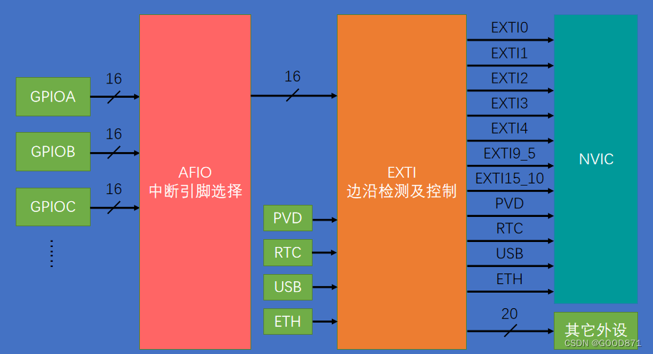 DDR信号线：解密双倍速率存储器内部运行机制  第3张