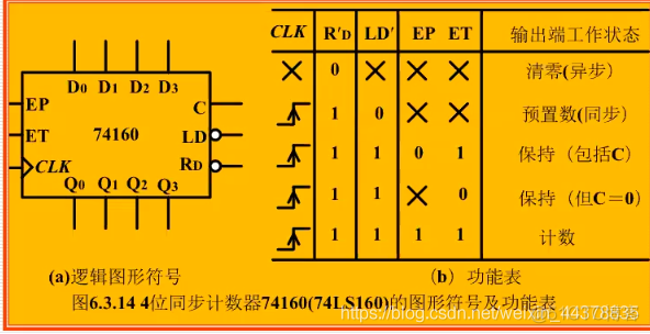 DDR信号线：解密双倍速率存储器内部运行机制  第7张