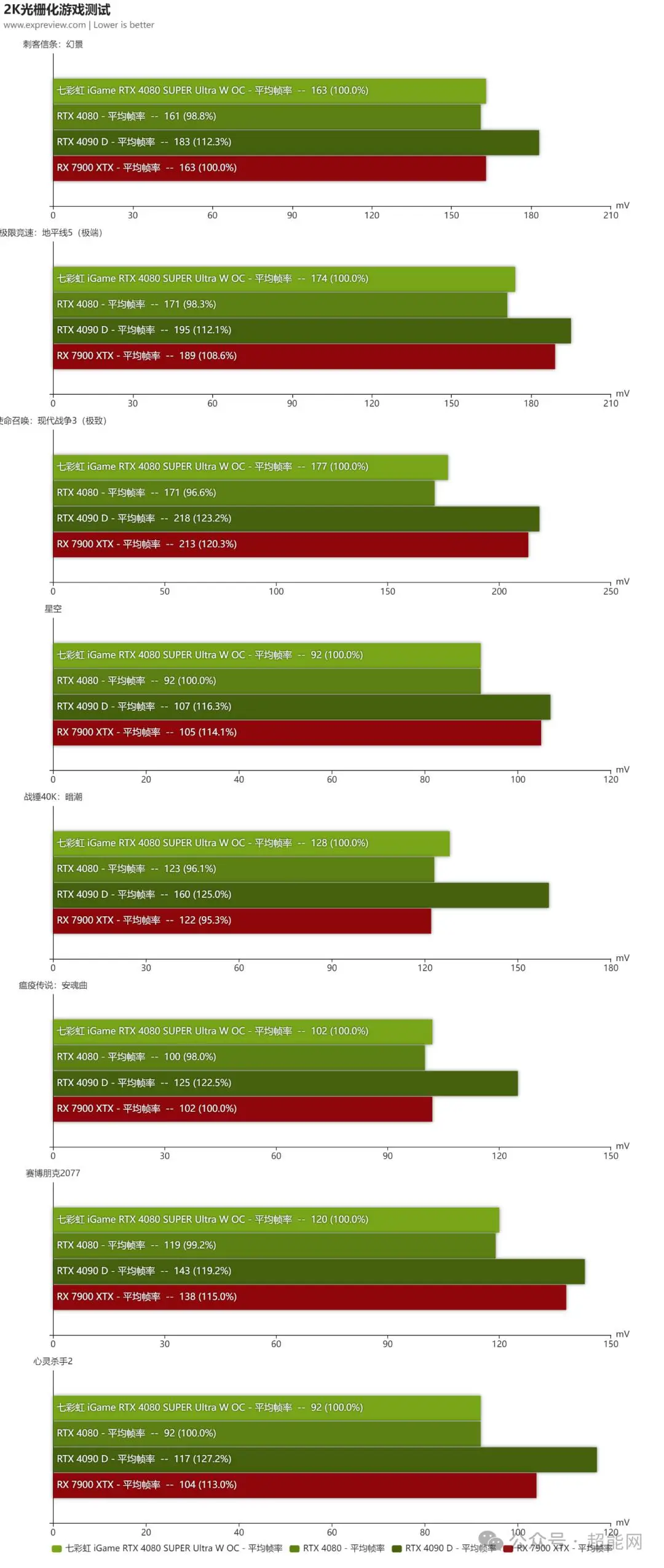 穿越火线必备！如何挑选高性能游戏主机？  第3张