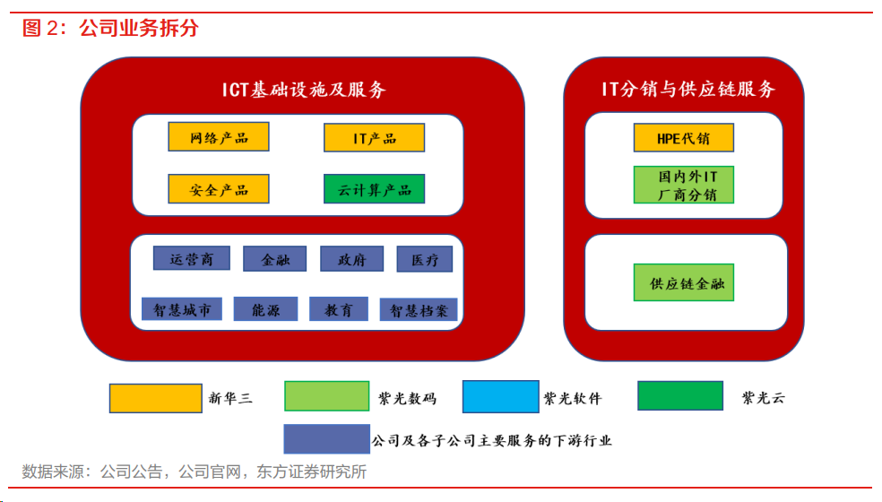 500-1000元，如何选办公主机？性能配置需注意这几点