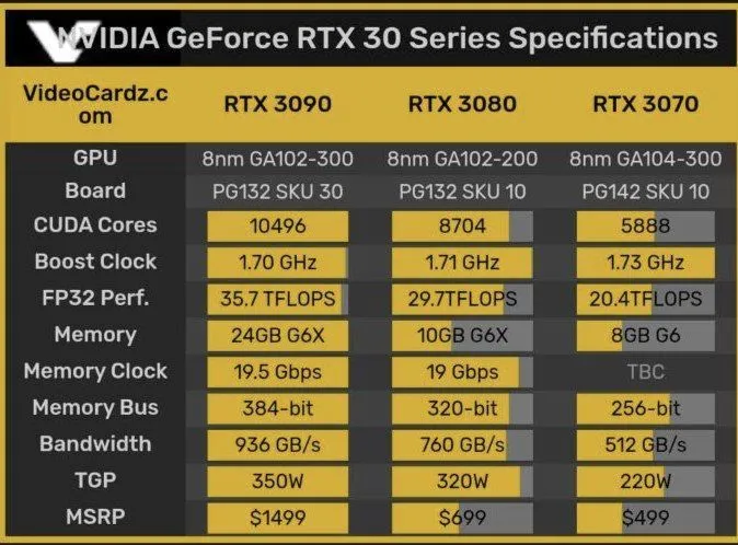 RTX vs GT显卡：性能大PK，谁更胜一筹？  第1张