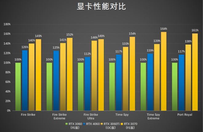 RTX vs GT显卡：性能大PK，谁更胜一筹？  第4张