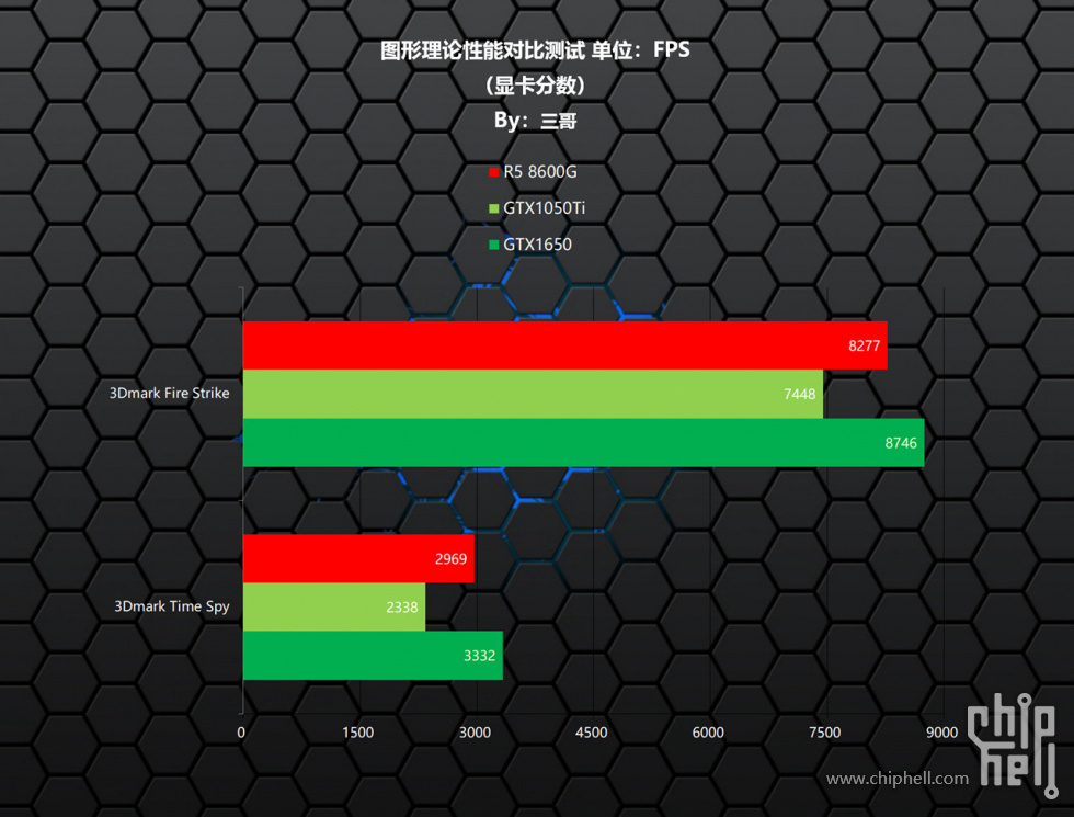 DDR3内存 1066频率：性能升级利器还是多余花销？  第4张