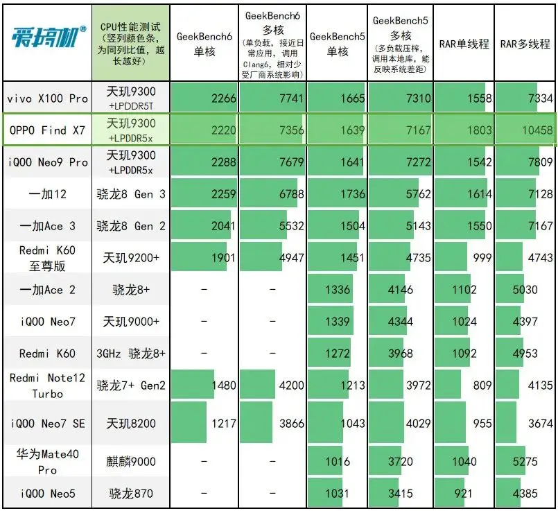 DDR3内存 1066频率：性能升级利器还是多余花销？  第6张