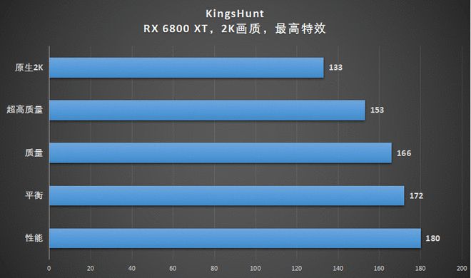 GT430显卡：究竟能否应对4K挑战？  第6张