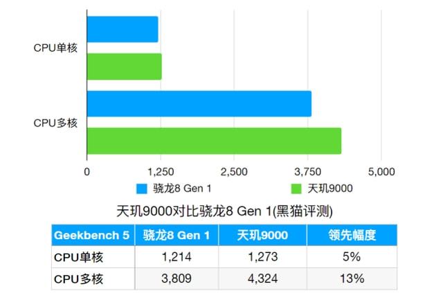 高通骁龙865：5G时代智能手机的终极选择  第4张