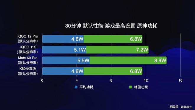 高通骁龙865：5G时代智能手机的终极选择  第6张