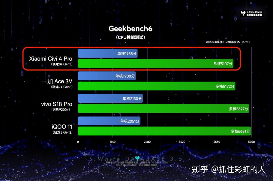 高通骁龙865：5G时代智能手机的终极选择  第9张