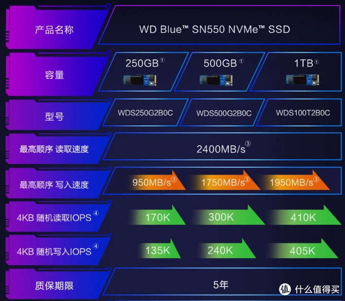 大容量数据存储硬盘盒：解锁你的数据宝库  第2张