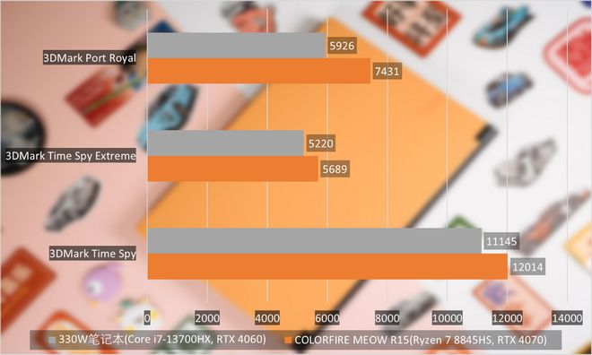 GT730显卡选择全攻略！DDR3 vs GDDR5，你的需求决定最佳选项  第6张