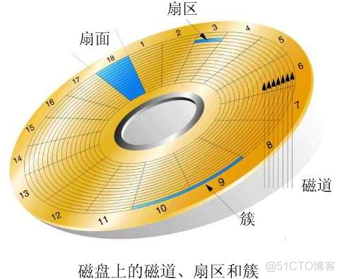 硬盘存储秘密揭秘：磁场变幻，数据安全岌岌可危  第2张