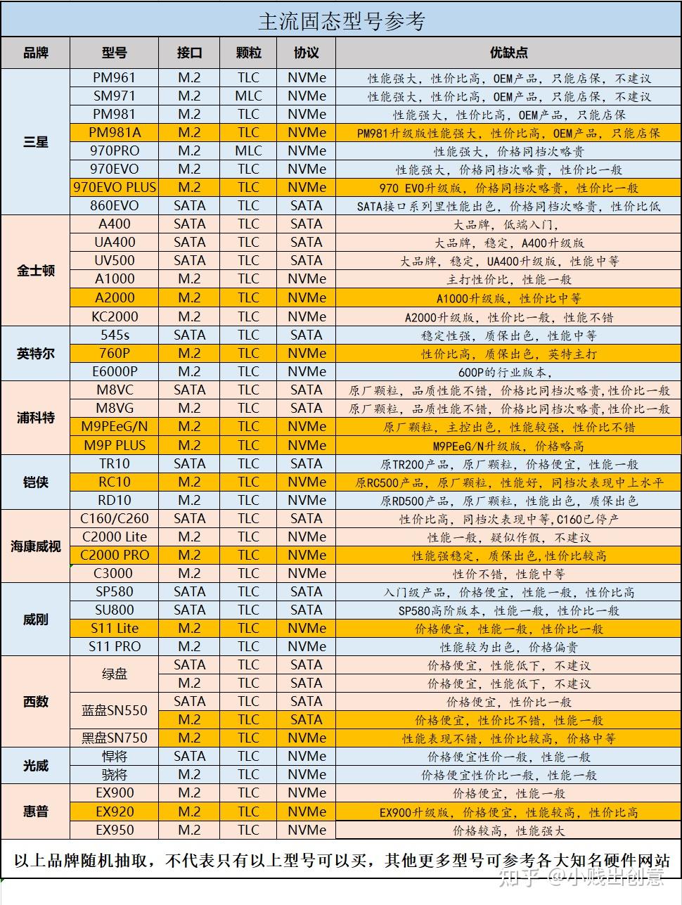 DIY电脑主机大揭秘：硬件挑选全攻略  第2张